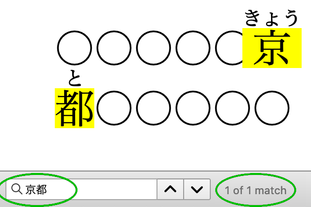 ウェブページに表示されているルビ付きの単語が、同じテキスト（京都）を検索して見つかります。