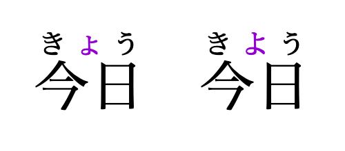 
			The word 今日 shown twice:
			once with its normal reading shown as an annotation
			once annotated with the same sting except the middle character ょ has been replaced with the larger よ.
		
