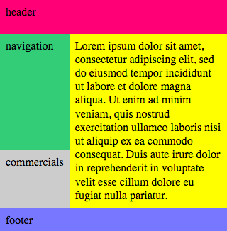 A variant of the layout, on two columns, for narrower screens