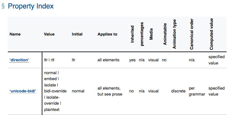 Table with column headers set vertically to save space