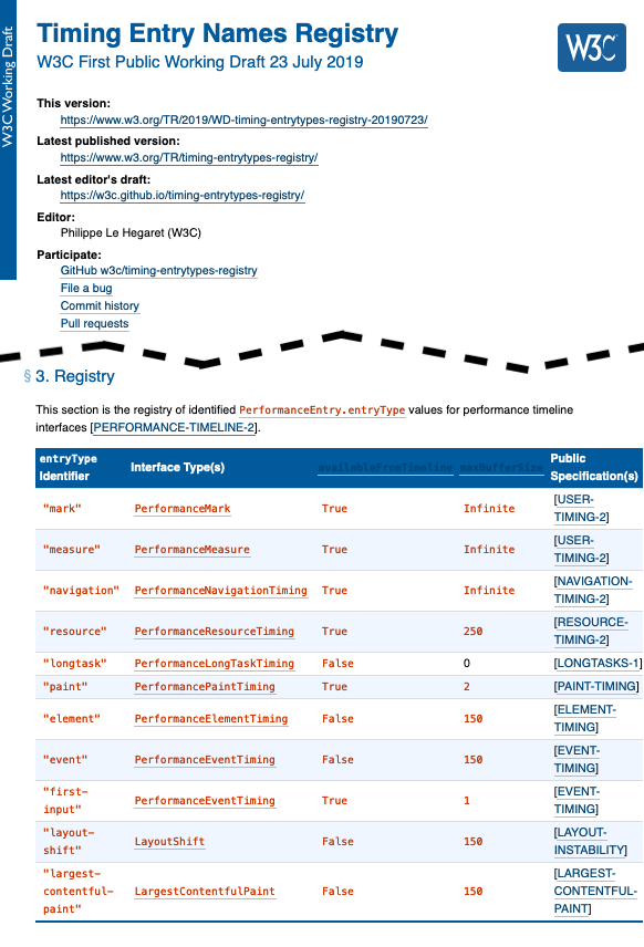 The “Timing Entry Name” registry in a (perpetual?) Working Draft